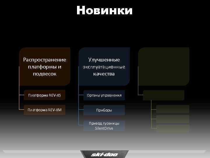 Новинки Распространение платформы и подвесок Улучшенные эксплуатационные Платформа REV-XS Органы управления Платформа REV-XM Приборы