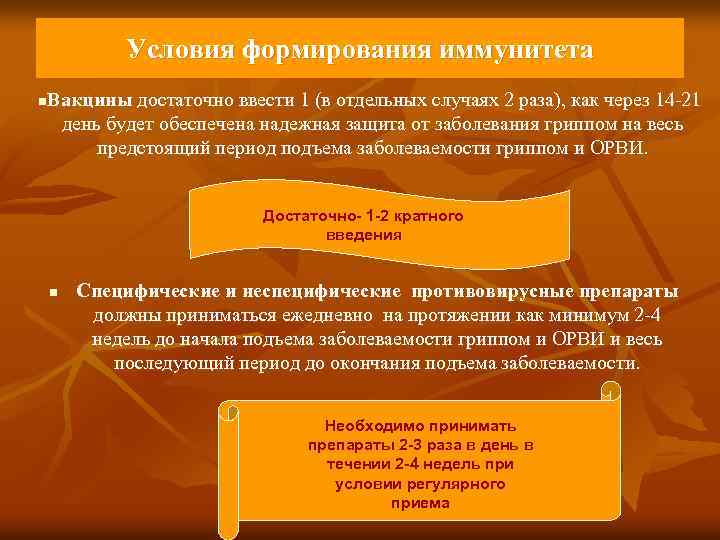 Условия формирования иммунитета Вакцины достаточно ввести 1 (в отдельных случаях 2 раза), как через