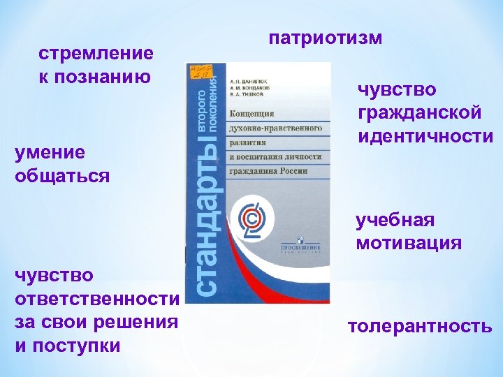 стремление к познанию умение общаться патриотизм чувство гражданской идентичности учебная мотивация чувство ответственности за
