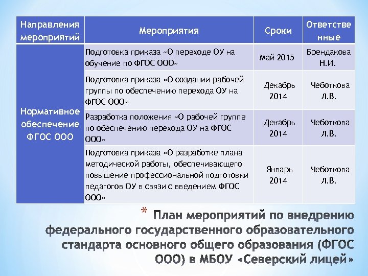 План организационно технических мероприятий по внедрению гост