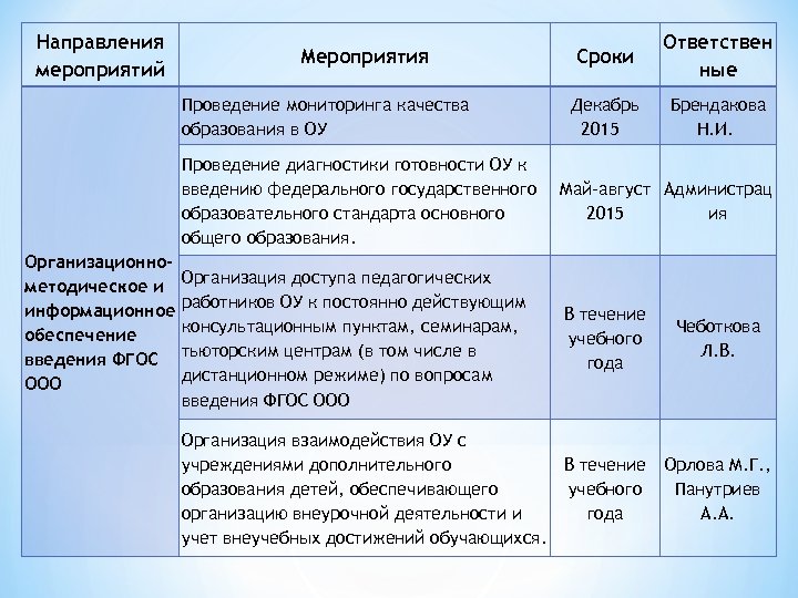 Направления мероприятий в школе