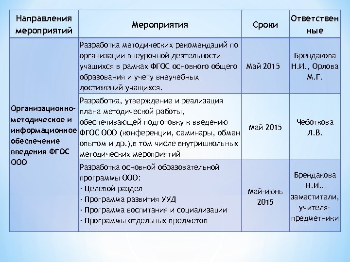 Направления события. Направления мероприятий. Направленность мероприятия. Направленность мероприятия какие бывают. Организационно-методические мероприятия это.