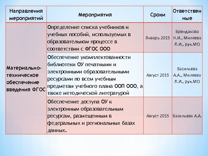 Направленность мероприятия. Направления мероприятий. Мероприятие это определение. Тематическое направление мероприятия.