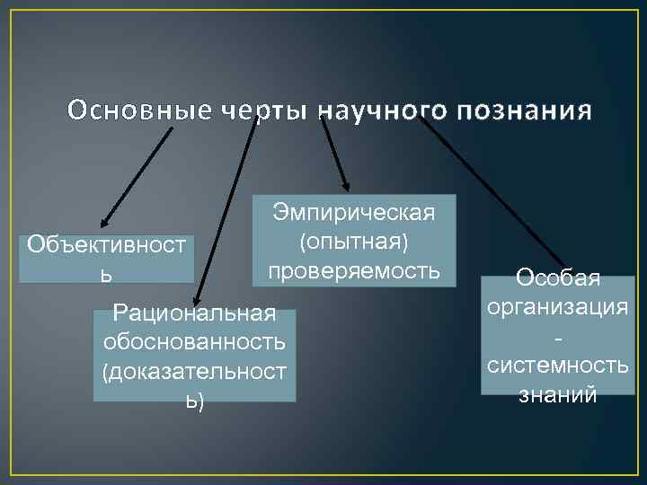 Три основные признака познания