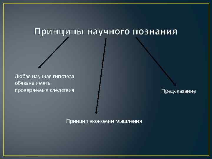 Принципы научного познания Любая научная гипотеза обязана иметь проверяемые следствия Принцип экономии мышления Предсказание