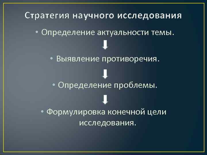 Стратегия научного исследования • Определение актуальности темы. • Выявление противоречия. • Определение проблемы. •