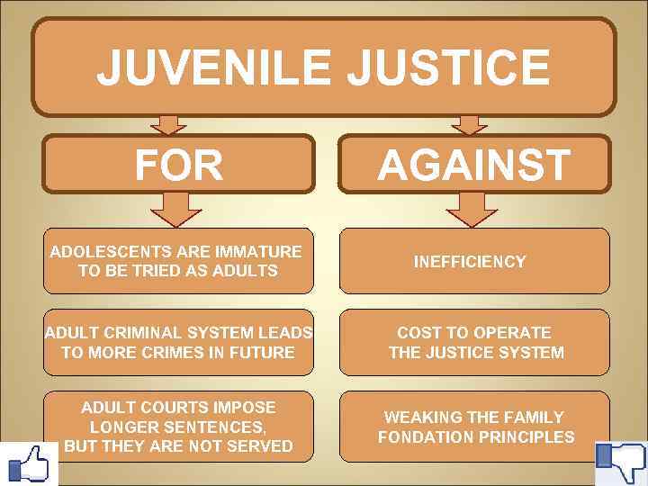 JUVENILE JUSTICE FOR AGAINST ADOLESCENTS ARE IMMATURE TO BE TRIED AS ADULTS INEFFICIENCY ADULT