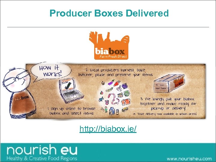  Producer Boxes Delivered http: //biabox. ie/ 