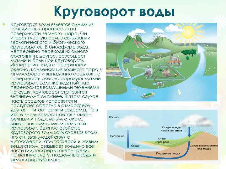 На земле постоянно происходит большой круговорот воды. Мировой круговорот воды 5 класс география. Тема круговорот воды в природе. Схема основных этапов круговорота воды.