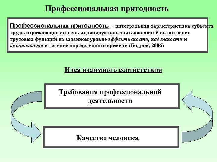 Профессиональная пригодность - интегральная характеристика субъекта труда, отражающая степень индивидуальных возможностей выполнения трудовых функций
