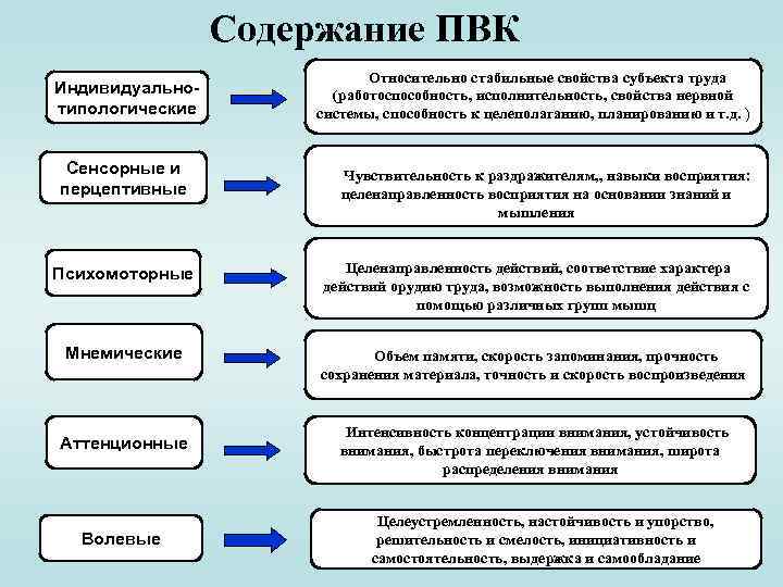 Правила внутреннего контроля. Свойства субъекта труда. Работоспособность субъекта труда. Основной характеристикой субъекта труда является. Отношение к труду и исполнительность призывника.