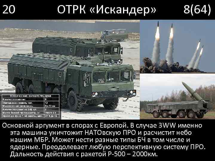 20 ОТРК «Искандер» 8(64) Основной аргумент в спорах с Европой. В случае 3 WW
