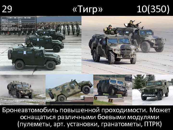 29 «Тигр» 10(350) Бронеавтомобиль повышенной проходимости. Может оснащаться различными боевыми модулями (пулеметы, арт. установки,