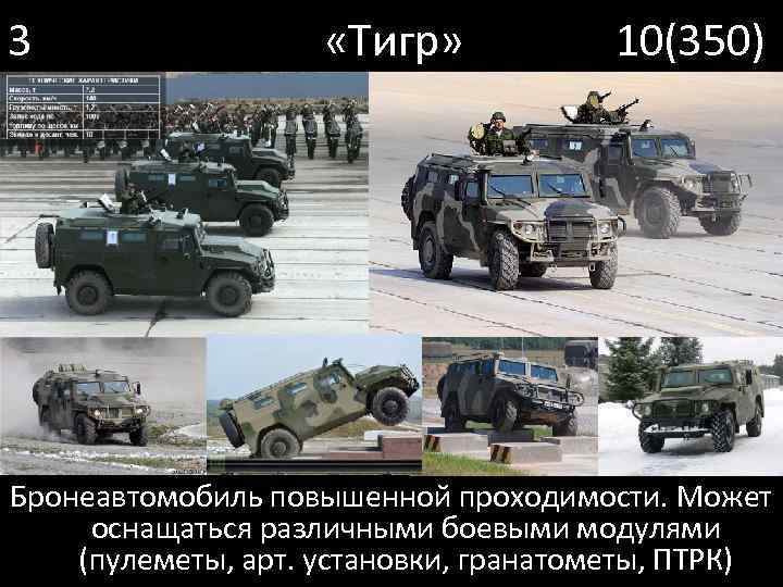 3 «Тигр» 10(350) Бронеавтомобиль повышенной проходимости. Может оснащаться различными боевыми модулями (пулеметы, арт. установки,