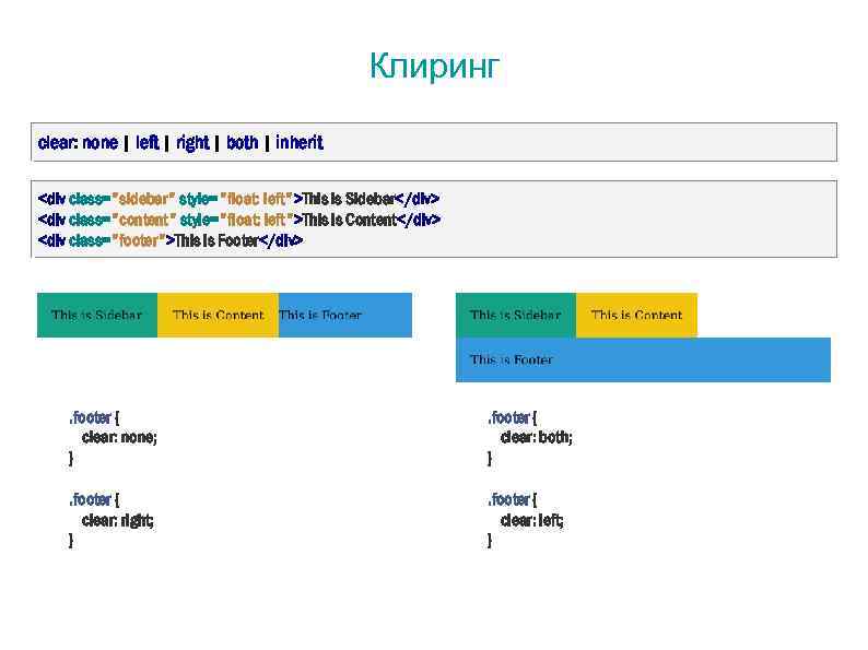 Клиринг clear: none | left | right | both | inherit <div class="sidebar" style="float: