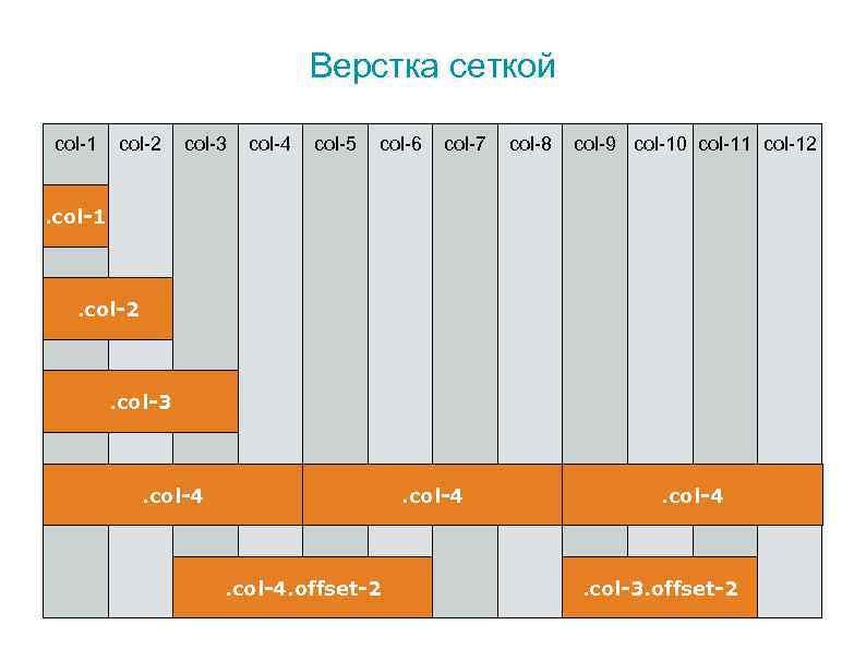 Верстка сеткой col-1 col-2 col-3 col-4 col-5 col-6 col-7 col-8 col-9 col-10 col-11 col-12