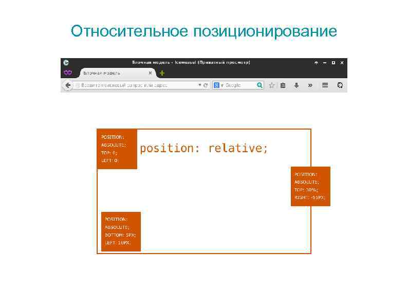 Относительное позиционирование 