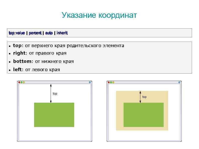 Указание координат top: value | percent | auto | inherit top: от верхнего края