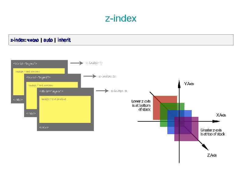 z-index: число | auto | inherit 