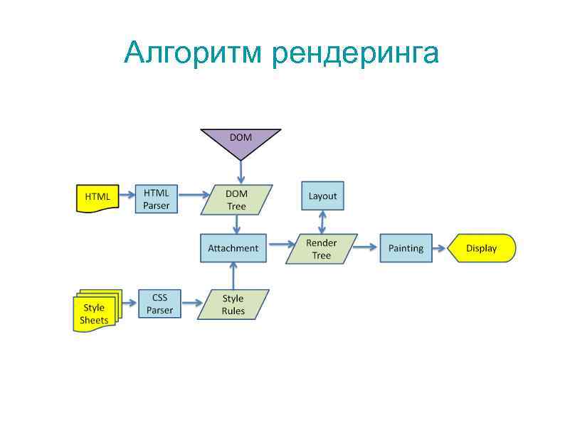 Алгоритм рендеринга 