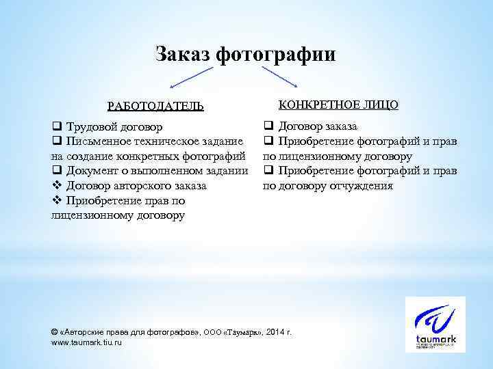 Заказ фотографии РАБОТОДАТЕЛЬ q Трудовой договор q Письменное техническое задание на создание конкретных фотографий