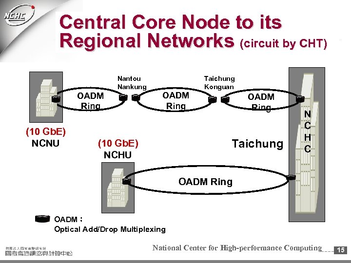 Central Core Node to its Regional Networks (circuit by CHT) Nantou Nankung OADM Ring
