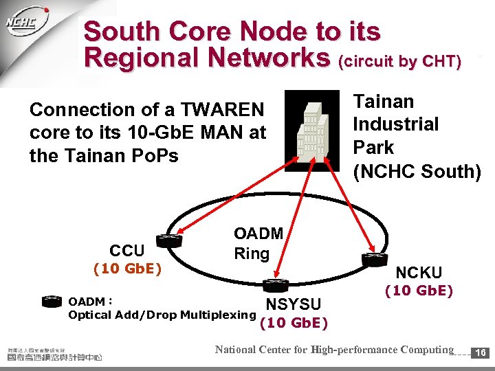 South Core Node to its Regional Networks (circuit by CHT) Connection of a TWAREN