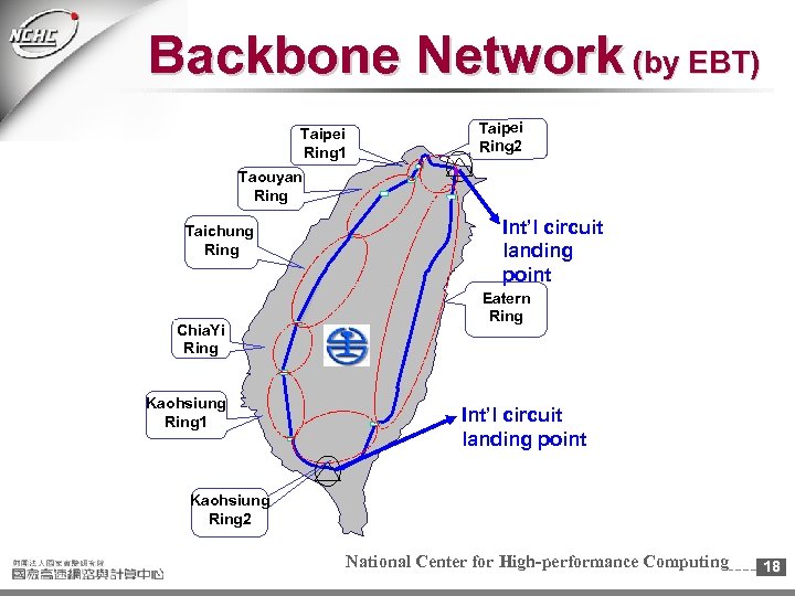 Backbone Network (by EBT) Taipei Ring 1 Taipei Ring 2 Taouyan Ring Taichung Ring