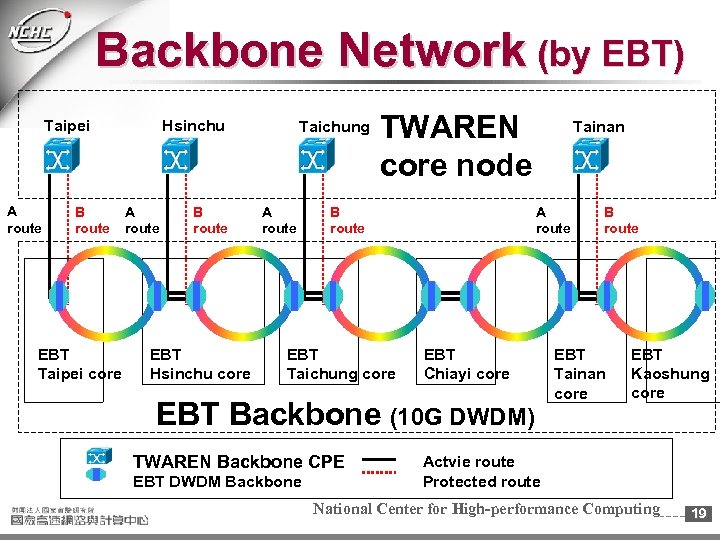 Backbone Network (by EBT) Taipei A route B route EBT Taipei core Hsinchu A