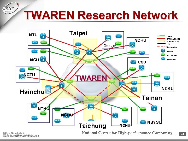 TWAREN Research Network 10 GE Taipei NTU 10 GE STM-64/OC-192 STM-16/OC-48 GE NDHU Sinica