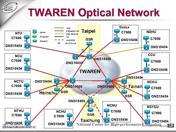 TWAREN Optical Network 10 GE NTU C 7609 STM-64/OC-192 Optical STM-16/OC-48 Production (2) Taipei