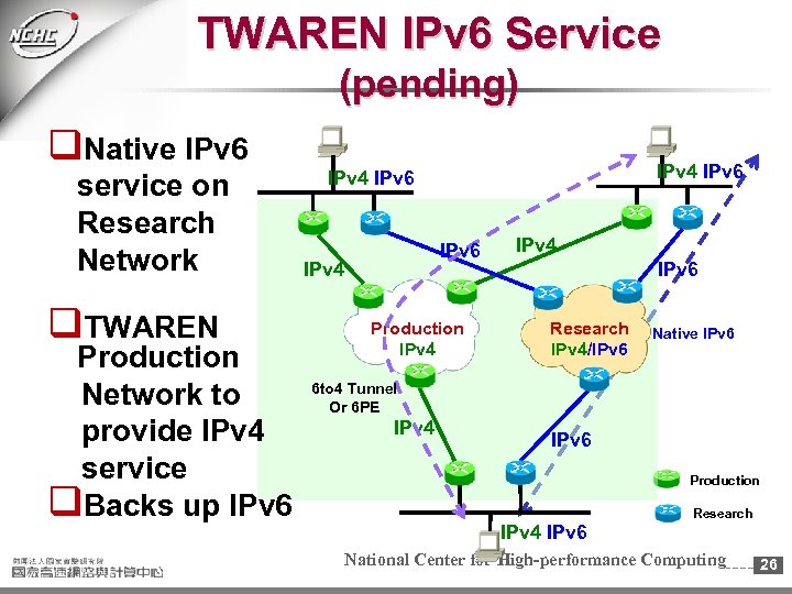 TWAREN IPv 6 Service (pending) q. Native IPv 6 service on Research Network q.