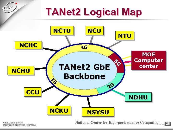 TANet 2 Logical Map NCTU NCHC NCU NTU 3 G 3 TANet 2 Gb.