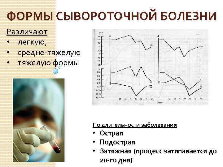 ФОРМЫ СЫВОРОТОЧНОЙ БОЛЕЗНИ Различают • легкую, • средне-тяжелую • тяжелую формы По длительности заболевания