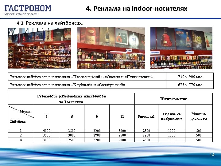 4. Реклама на indoor-носителях 4. 3. Реклама на лайтбоксах. Размеры лайтбоксов в магазинах «Первомайский»