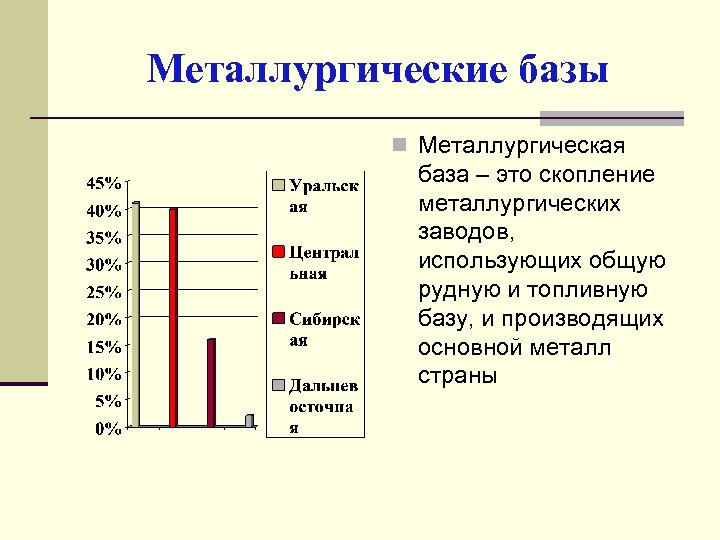 Металлургические базы n Металлургическая база – это скопление металлургических заводов, использующих общую рудную и