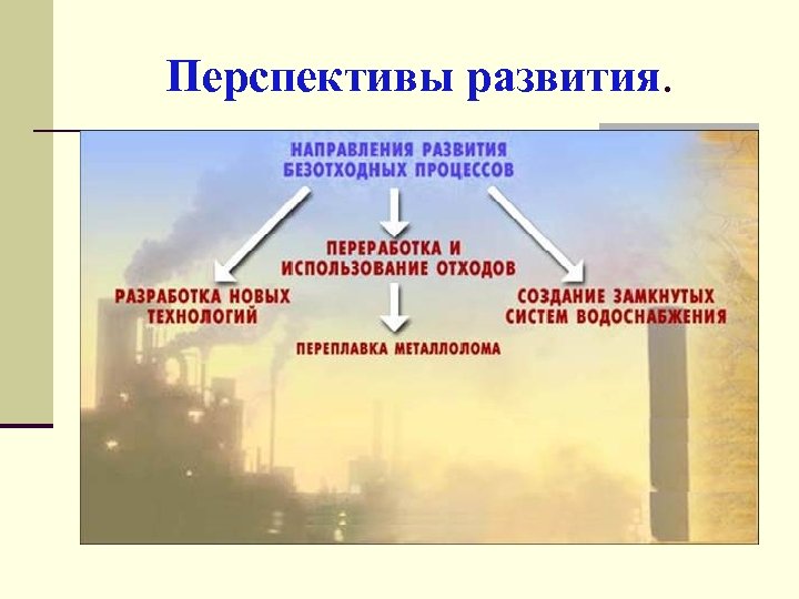 Перспективы развития. 