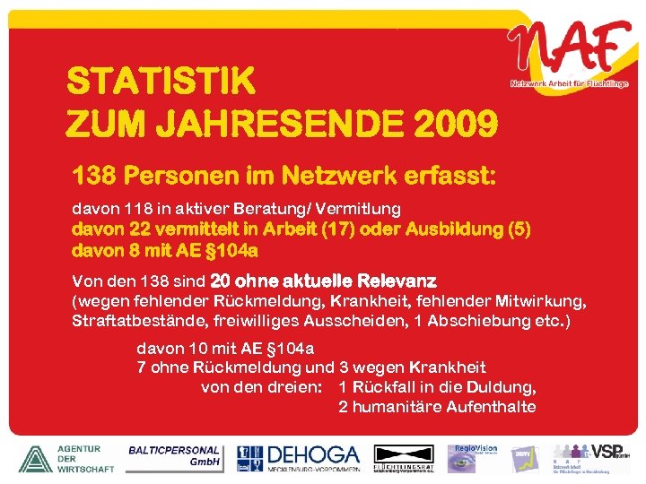 STATISTIK ZUM JAHRESENDE 2009 138 Personen im Netzwerk erfasst: davon 118 in aktiver Beratung/