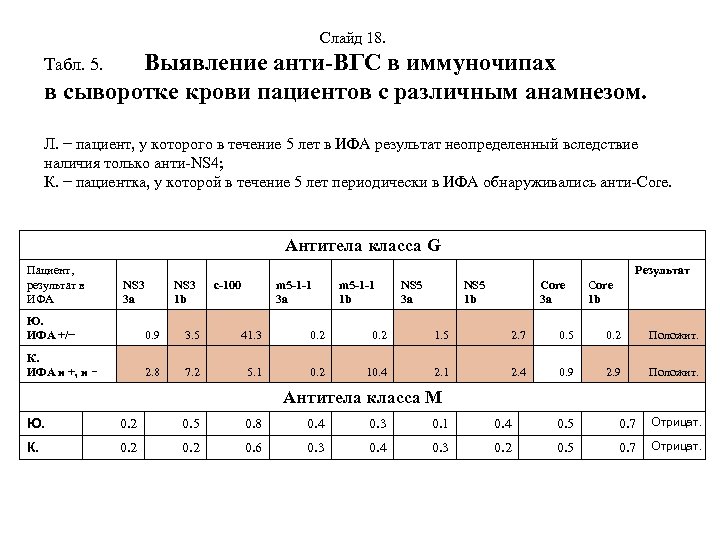 Мониторинг по вирусному гепатиту. ИФА определения анти ВГС что это. Анти ВГС. 0771-Бест-анти-ВГС.