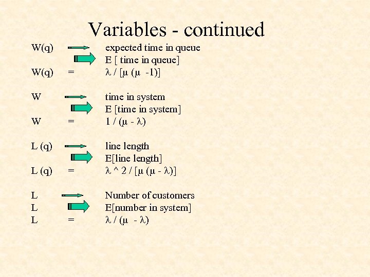 Variables - continued W(q) = expected time in queue E [ time in queue]