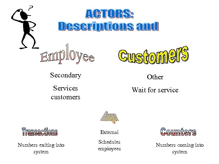 Secondary Other Services customers Wait for service External Numbers exiting into system Schedules employees