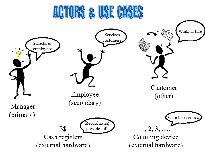 Schedules employees Manager (primary) Waits in line Services customers Employee (secondary) Customer (other) Count