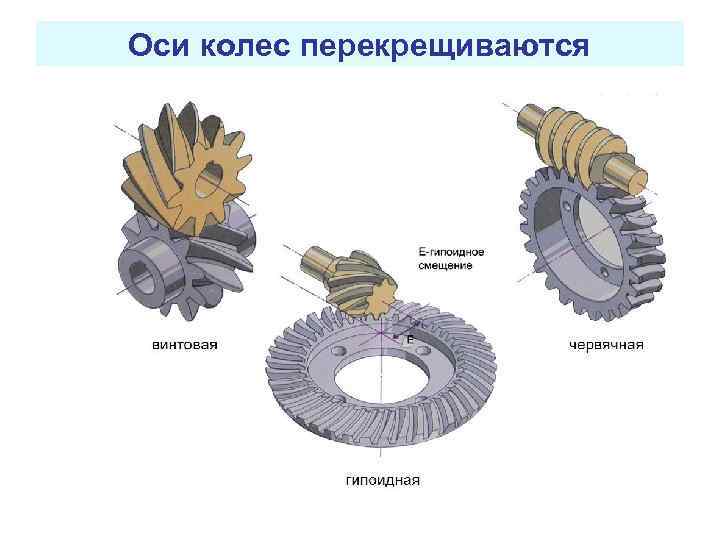 Колеса на осях или эксцентриках