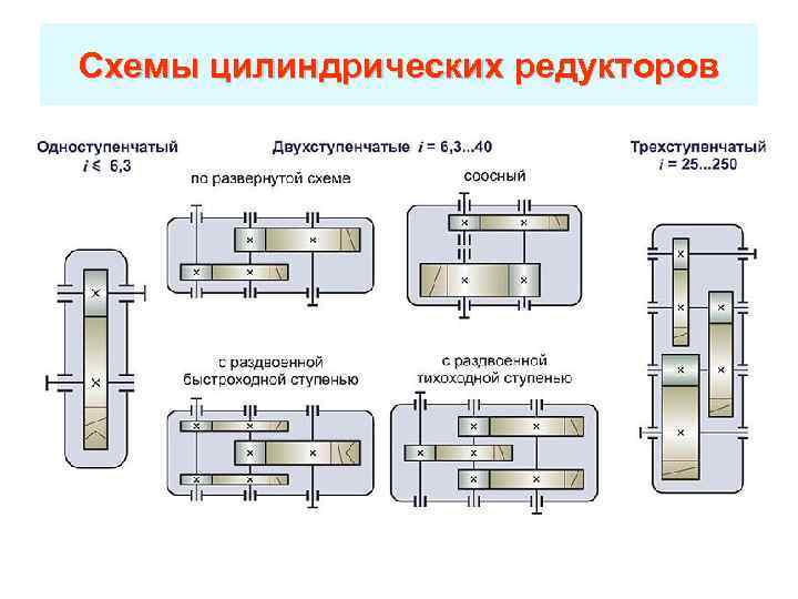 Схемы цилиндрических редукторов 