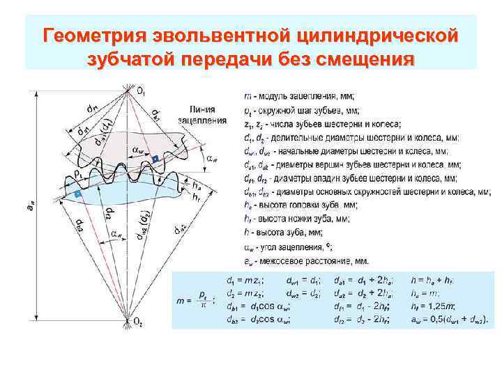 Опишите последовательность создания трехмерной модели цилиндра в программе sketchup