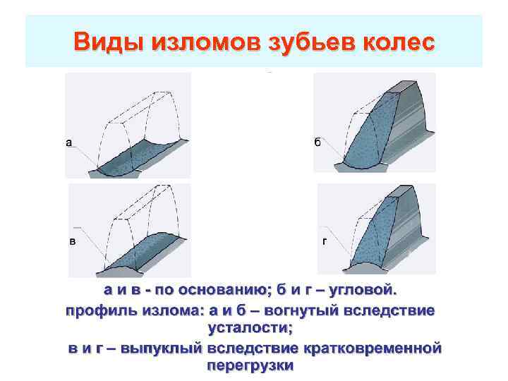 Виды изломов зубьев колес 