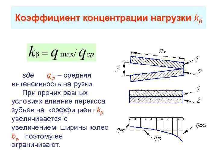 Увеличение ширины