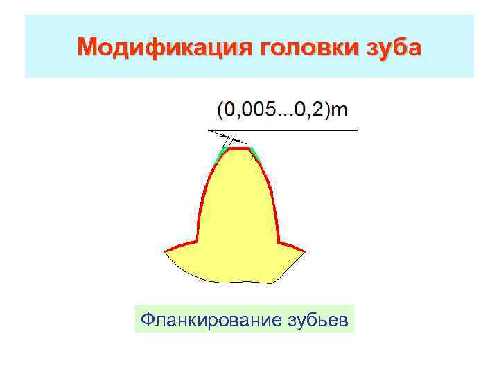 Модификация головки зуба Фланкирование зубьев 