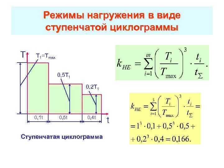 Режимы нагружения в виде ступенчатой циклограммы T T 1=Tmax 0, 5 T 1 0,
