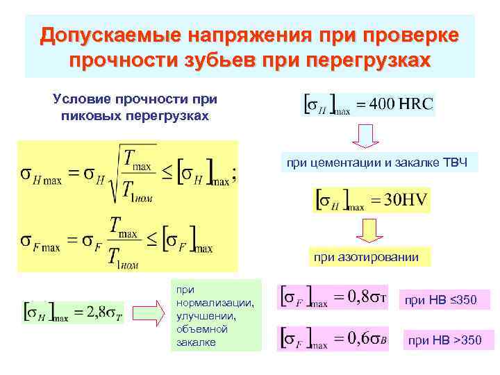 Допускаемые напряжения при проверке прочности зубьев при перегрузках Условие прочности при пиковых перегрузках при